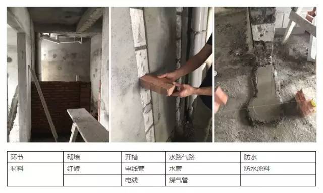 裝修知識：電線、水管、煤氣管，計量法則（新手必備）